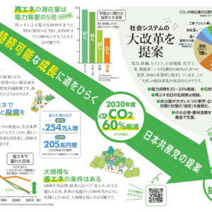 2回連続「化石賞」受賞、温暖化対策に消極的な日本