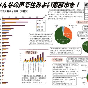 2024年 恵那市 市民アンケート結果報告