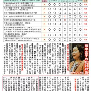 民報なかつがわ　4月13日号　中津川市３月議会（議決結果）