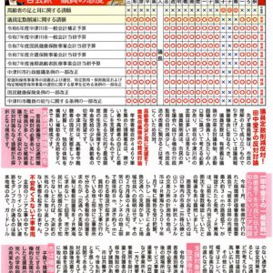 民報なかつがわ　5月号外　中津川市議会・3月議会報告