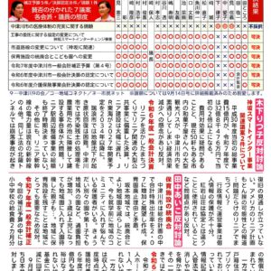 民報なかつがわ 10月12日号【中津川の未来を考える9月議会　議案と私たちの姿勢】