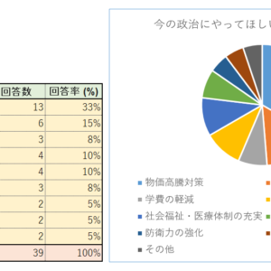 越中中川駅前でのシールアンケート活動