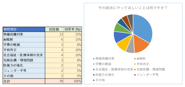 アンケート結果