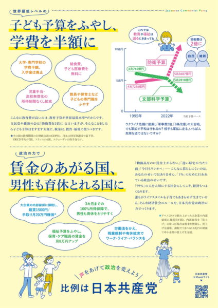 世界最低レベルの子ども予算を増やし、学費を半額に。子育て、子どもにやさしい国に。 比例は日本共産党 Jcpweb